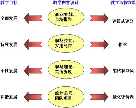 探究初中语文教学多元化的教学方法,浅谈如何优化初中语文课堂教学过程